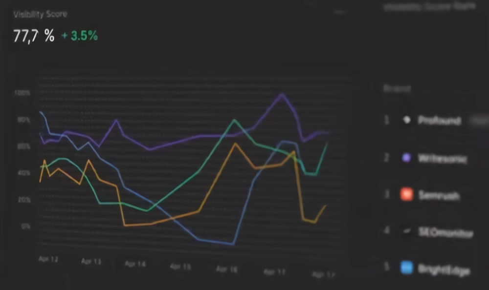 AI Chatbot 的用戶轉化率
