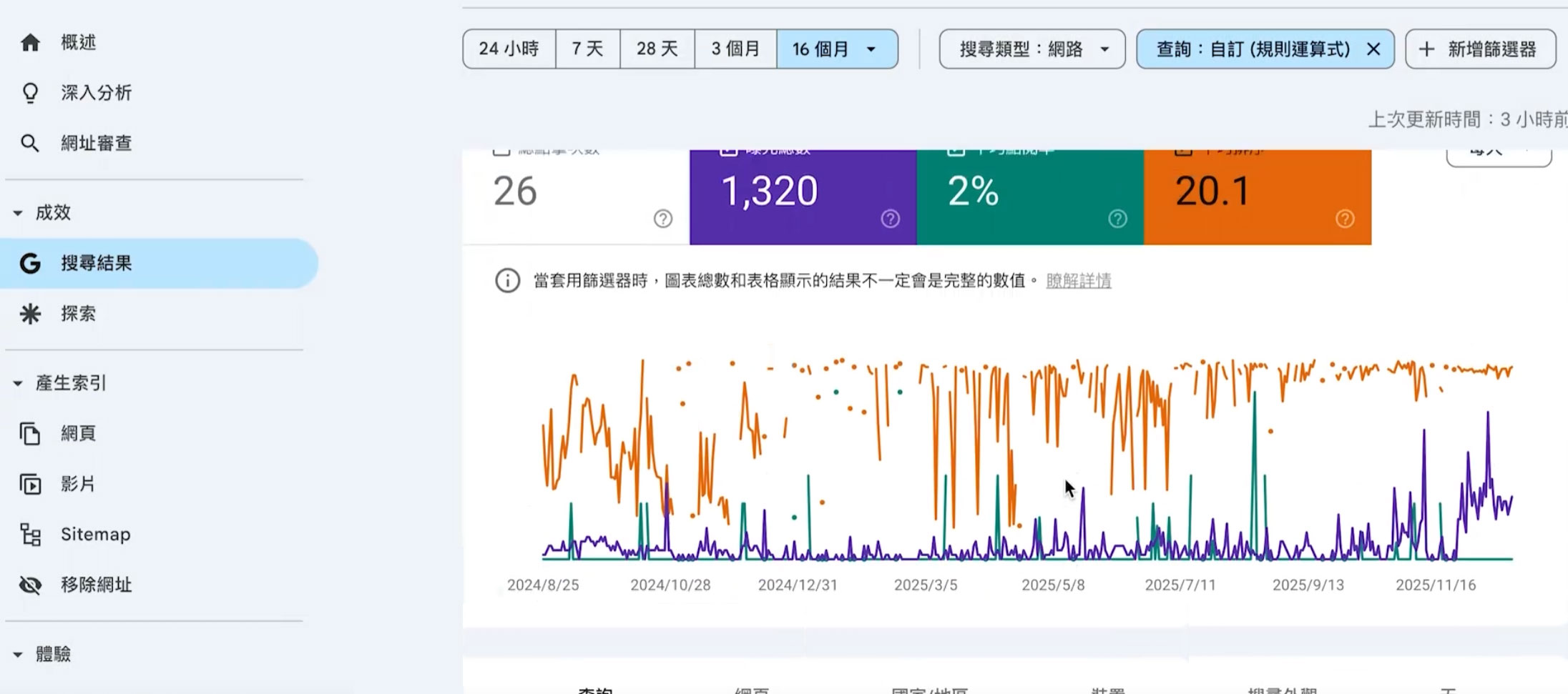 Feeder Strategy 兩階段投放策略示意圖