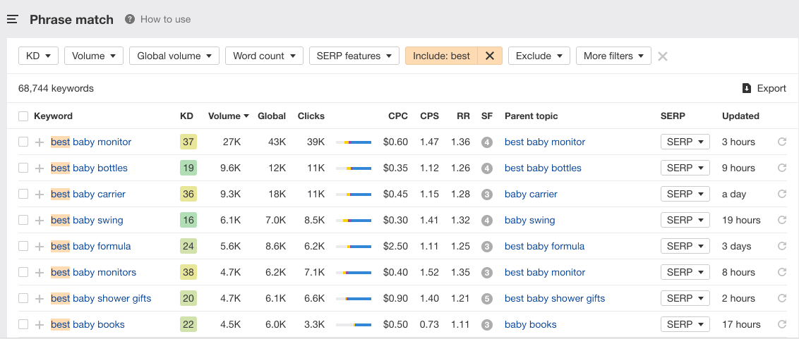 使用Open Title工具進行Keyword Clusters類集詞分類與主題規劃
