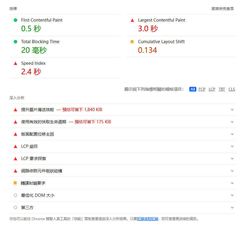 實施技術修復後網站流量回升趨勢