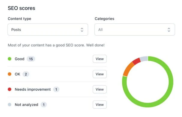 WordPress 後台 SEO 鏈接結構設置界面