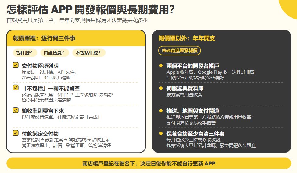 APP 開發報價與數碼資產驗收清單