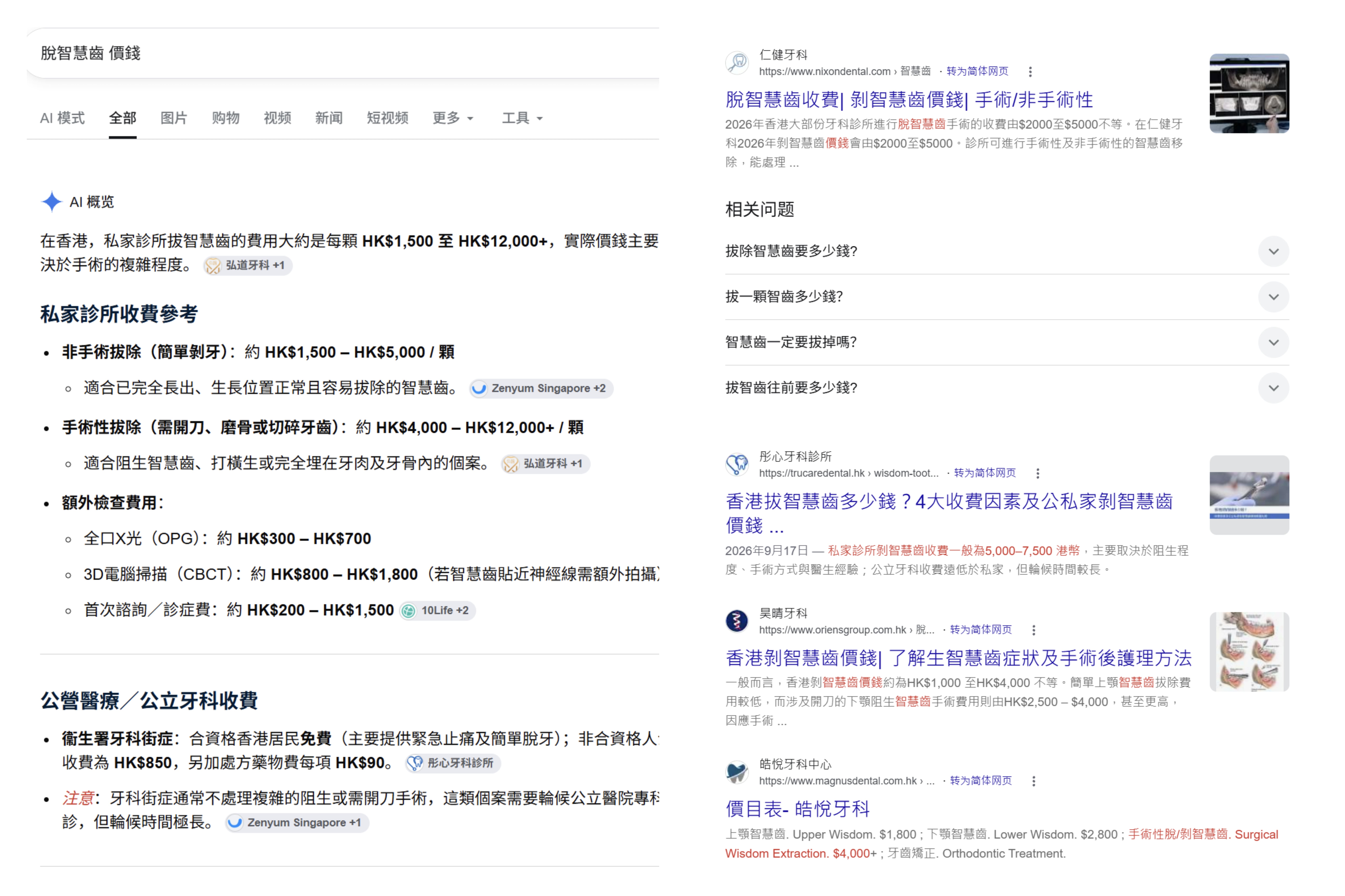 Google 搜尋結果頁 AI 摘要版面示意圖（AEO 爭的位置）