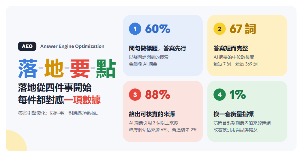 AEO 直接回答段落改寫前後對比示例