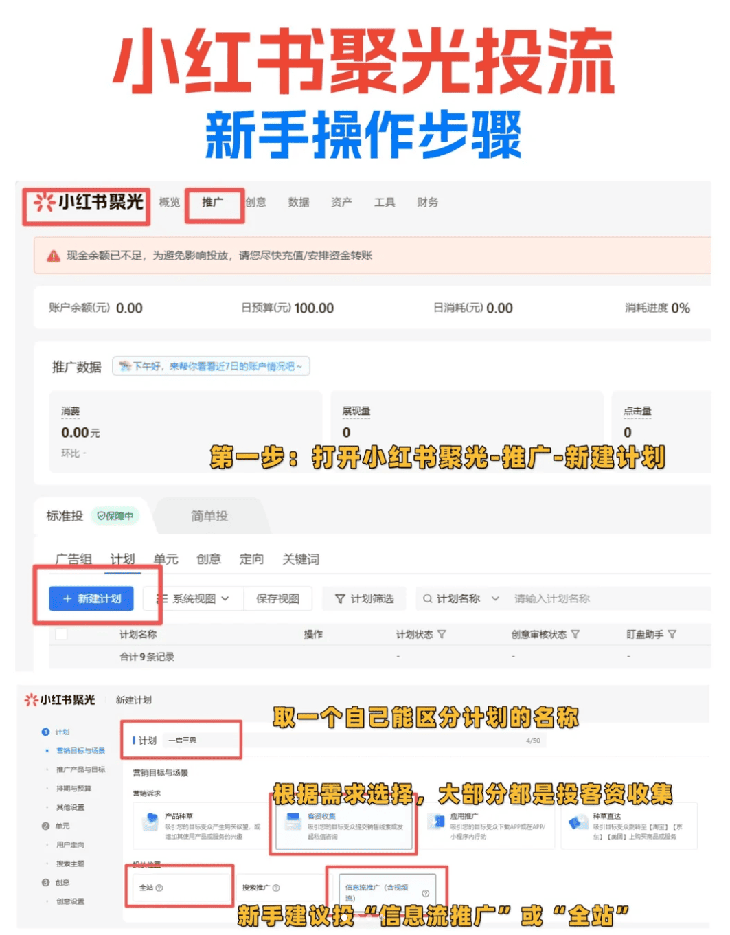 小紅書廣告聚光平台的開戶步驟與 NOBID 出價設定頁面