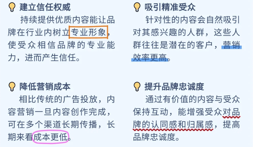 內容營銷規劃與成效量度