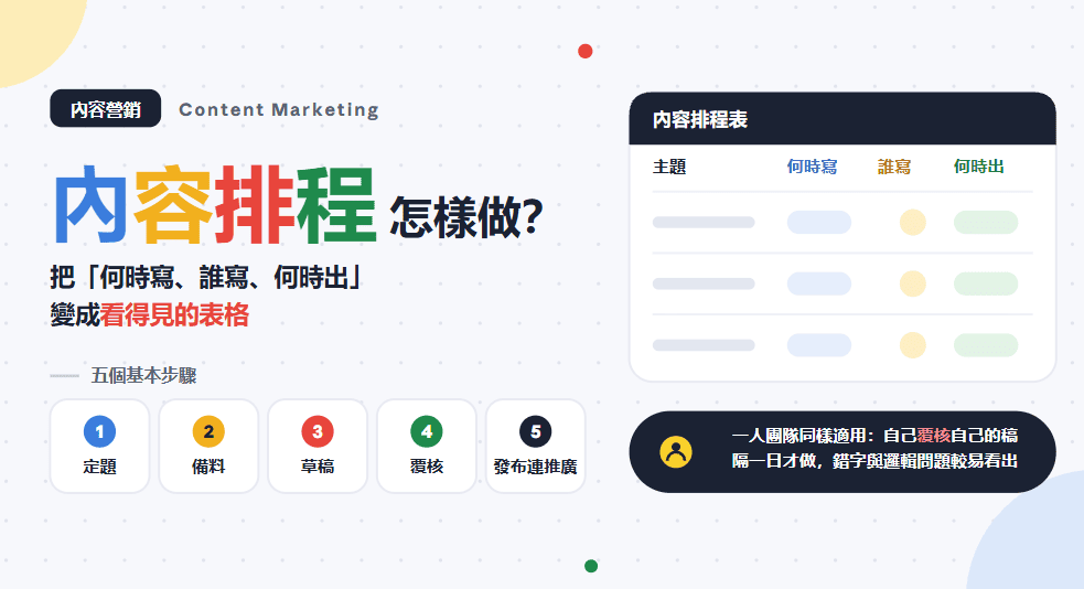 內容營銷規劃的排程表範例