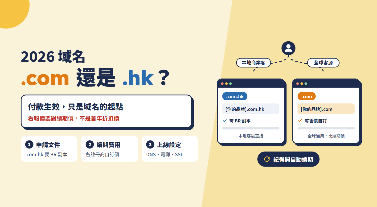 域名註冊指南：.com 與 .hk 後綴選擇與費用比較