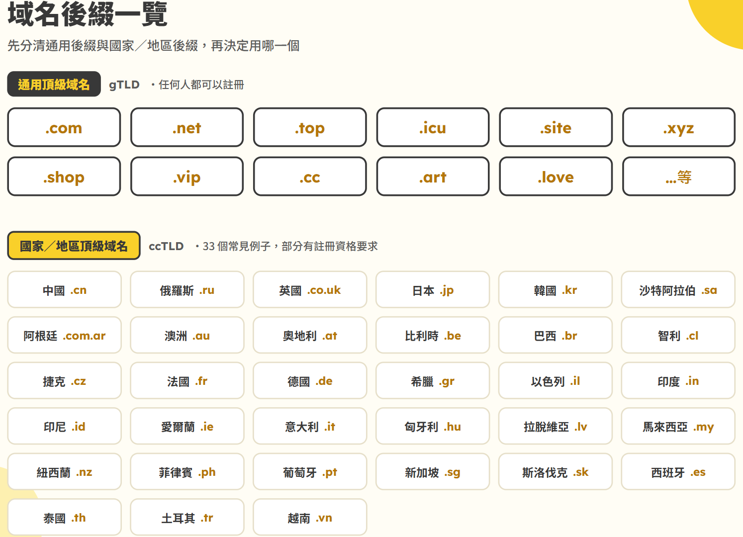 域名後綴選擇:.com 與 .hk 的比較