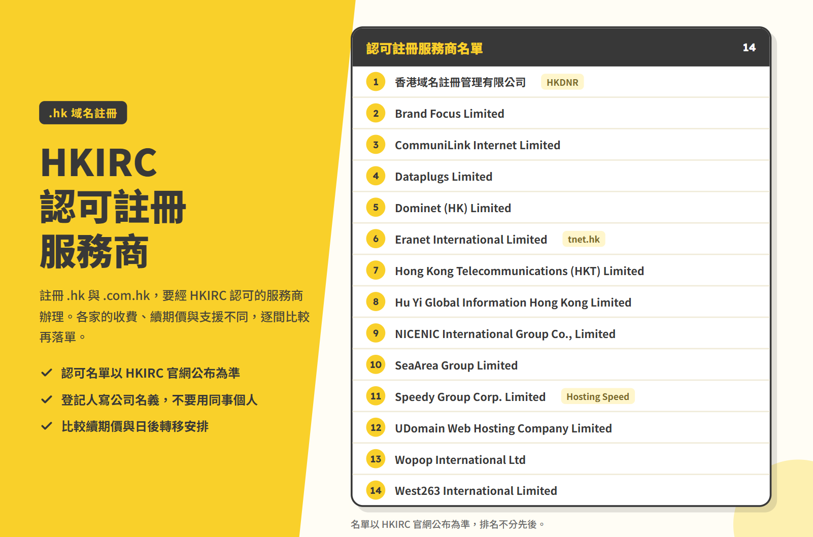 域名註冊費用與年期比較(HKDNR 公開價目)