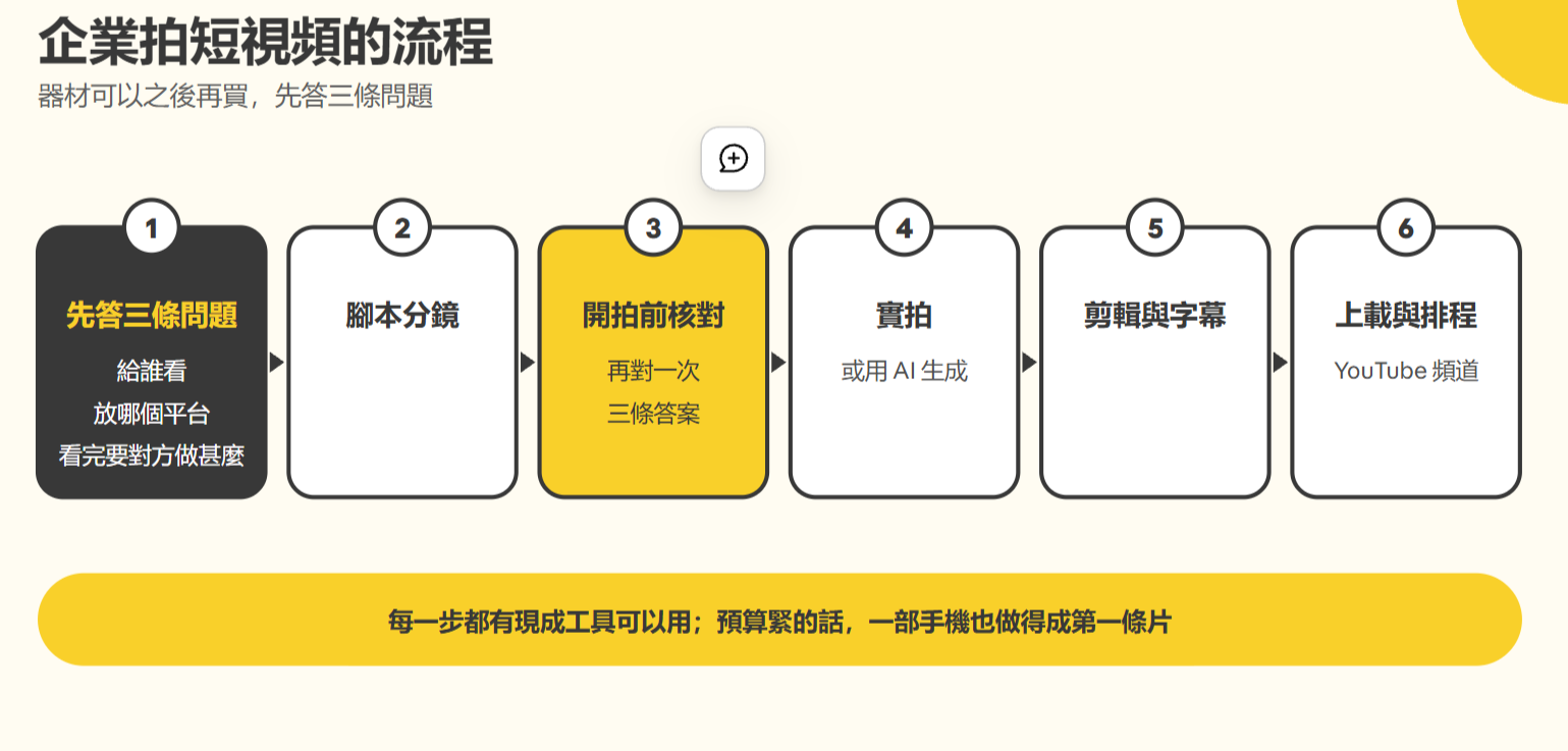 手機影片製作拍攝擺位：腳架固定、領夾麥克風收音與面向窗戶自然光