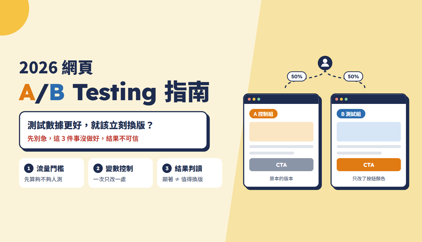 A/B 測試指南主圖：訪客分流至兩個按鈕顏色不同的網頁版本