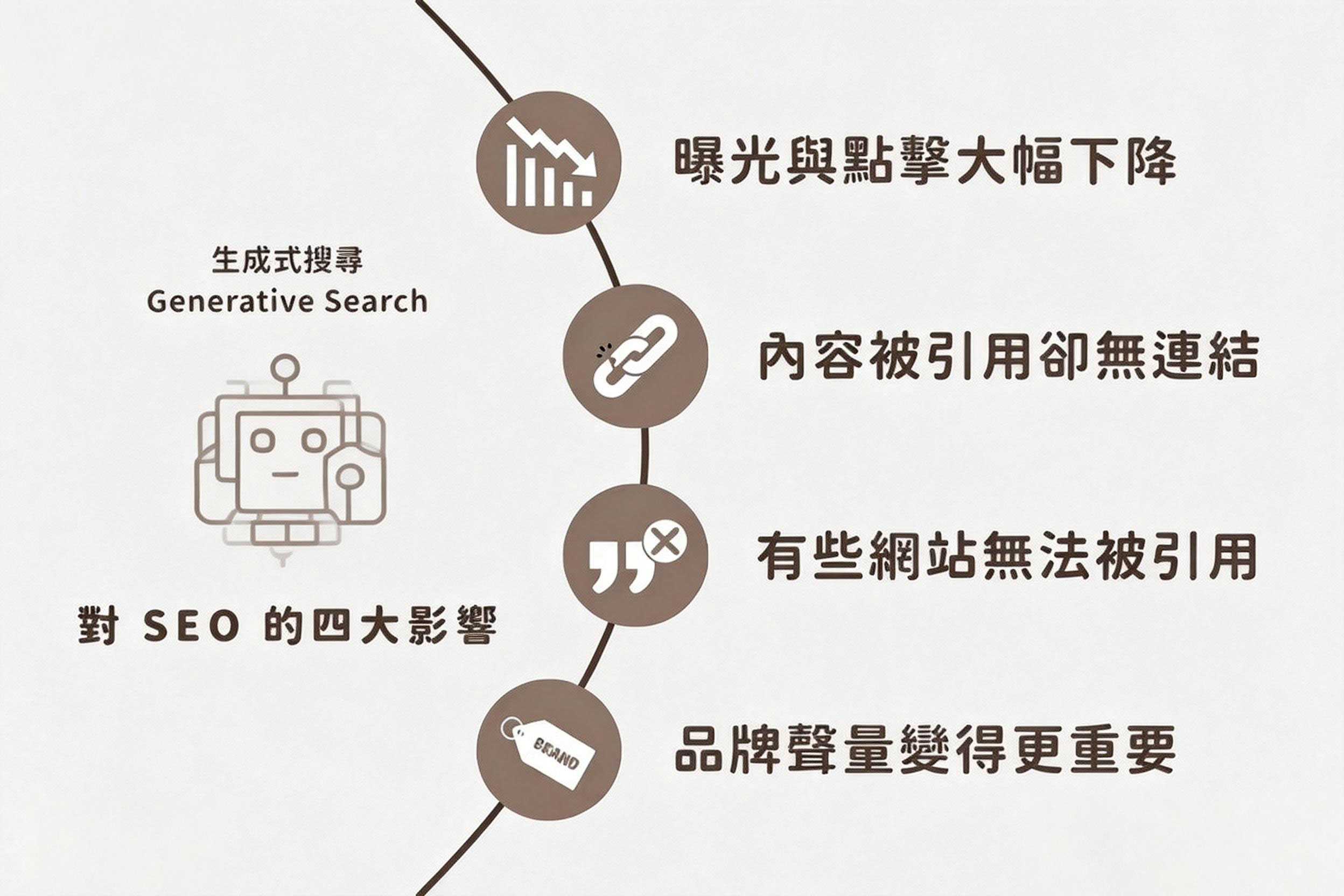 消費者透過AI詢問冷氣機耐用度與痛點分析