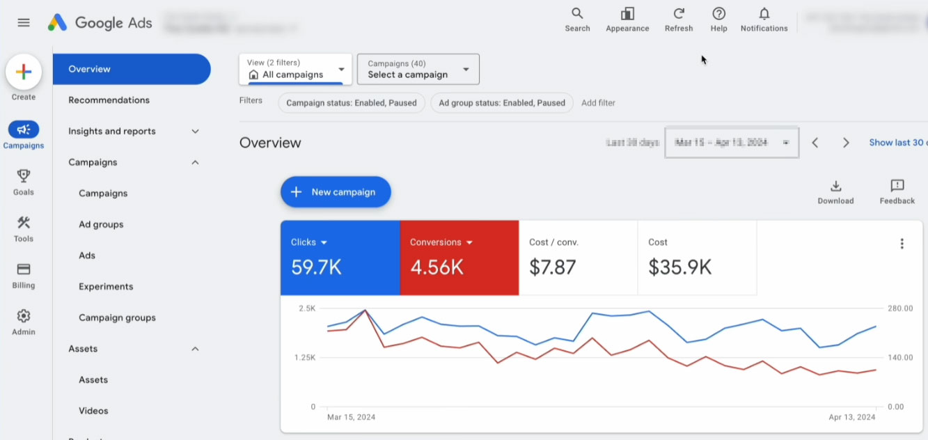 高CPC與低CPC行業的Google廣告策略對比