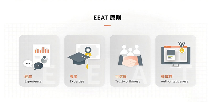 EEAAP原則下的內容優化策略:經驗、專業、權威與過程數據