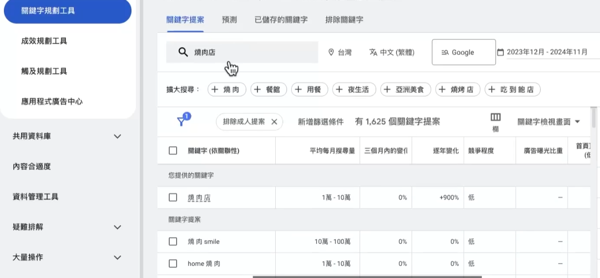 Google Ads 關鍵字建議結果,展示燒肉店相關字詞及平均每月搜尋量欄位