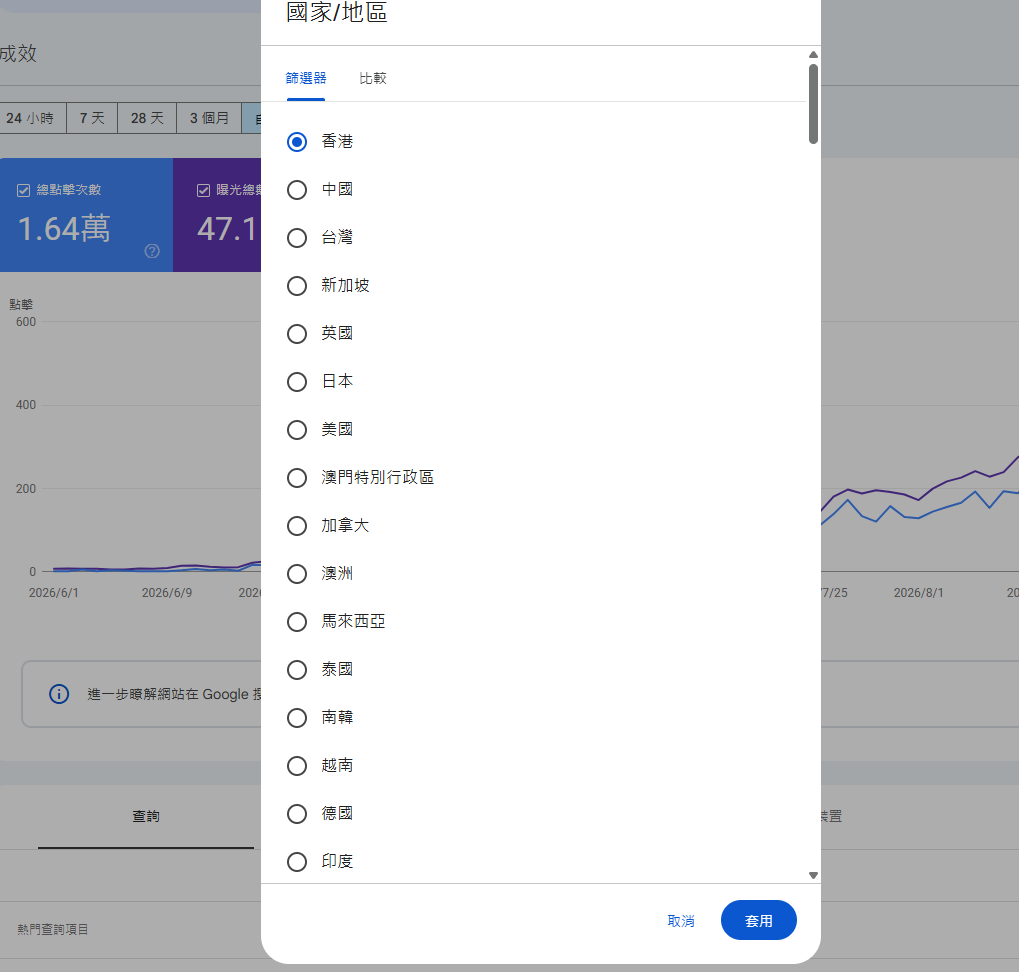 成效報表的「國家/地區」篩選器,已選取香港