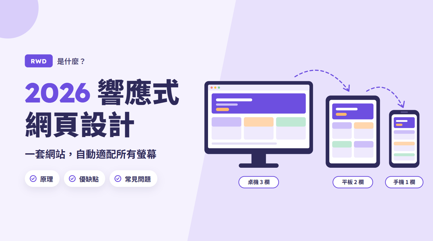RWD 響應式網頁設計主圖：電腦三欄、平板兩欄及手機單欄的版面示意