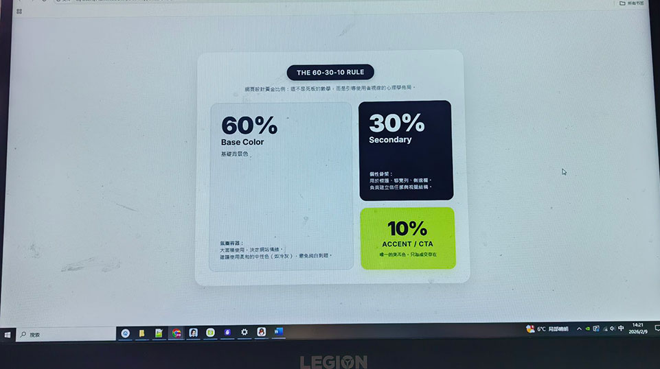 網頁設計 60-30-10 黃金配色比例圖解：視覺化示範 60% 背景色、30% 品牌輔助色及 10% CTA 按鈕強調色的最佳佈局