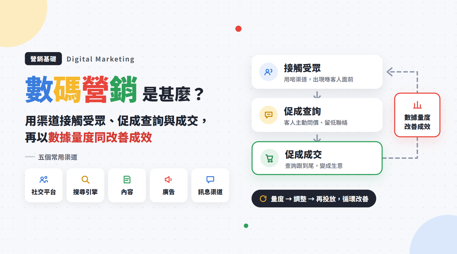 【數碼營銷全攻略 2026】數碼營銷是甚麼？香港社交平台、內容營銷與推廣策略全解讀